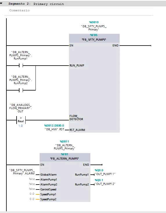 Programació PLC del mateix projecte